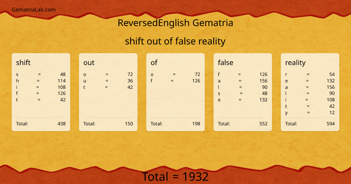 shift out of false reality in reversedEnglish Gematria